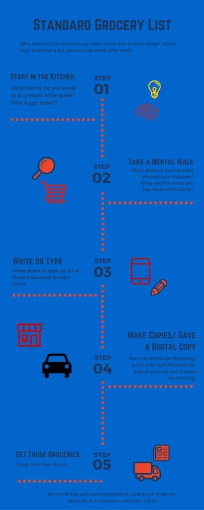 a free editable grocery list template that will cut plan time in half