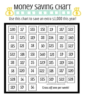 Money Saving Chart 2018