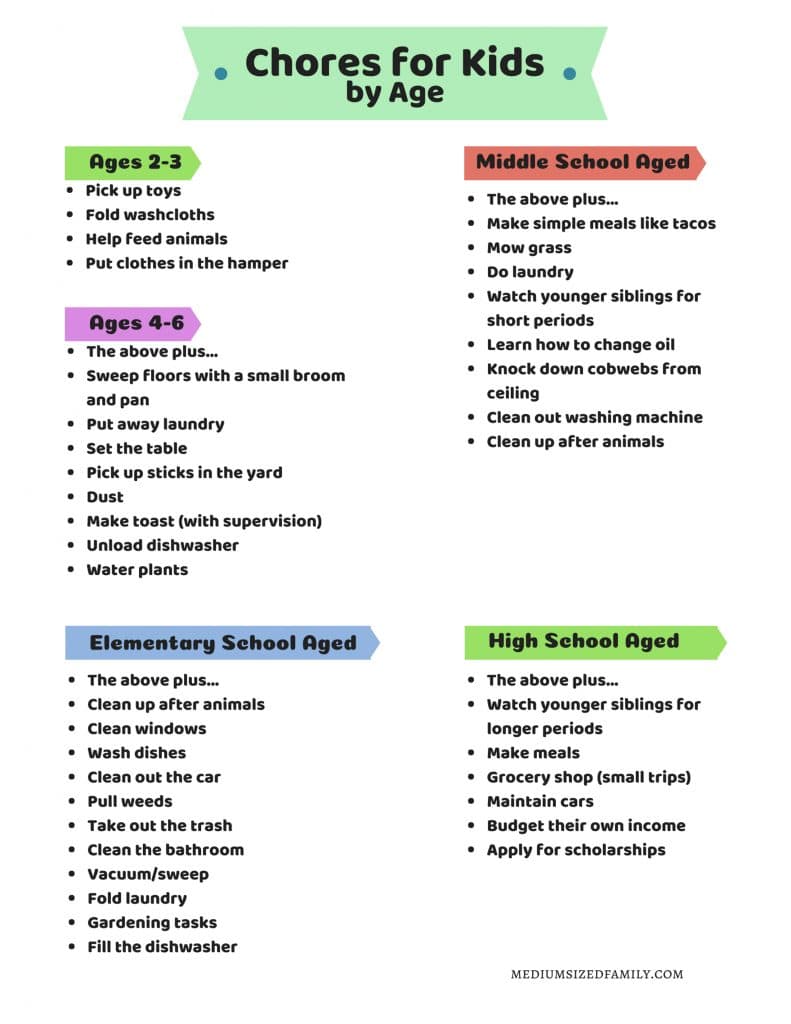 A free printable list of chores for kids by age you can use to teach your kids accountability and life skills while they pitch in around the house. #chores